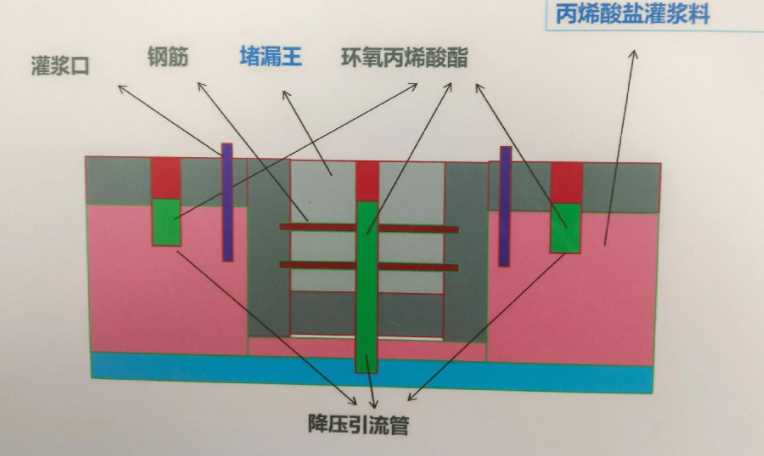 周口商水县防水堵漏工程设计