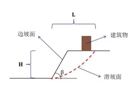 周口商水县边坡工程设计